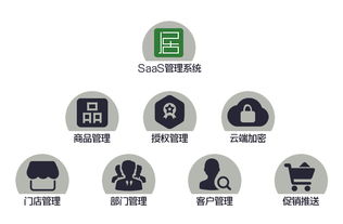 十二居SaaS軟件服務(wù) 創(chuàng)新平臺助力企業(yè)數(shù)字化轉(zhuǎn)型