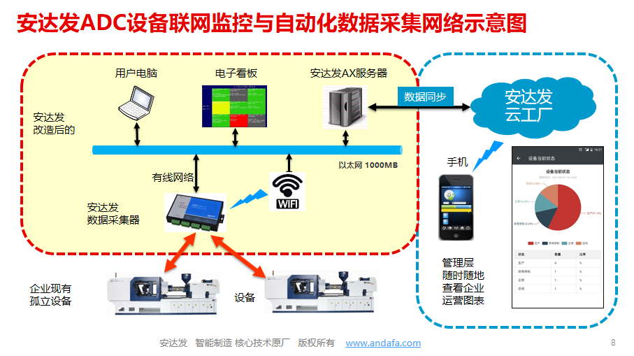 ADC設(shè)備數(shù)據(jù)采集網(wǎng)絡(luò)技術(shù)服務(wù) 連接物理世界與數(shù)字系統(tǒng)的橋梁