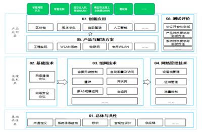 共建合規的安全無線局域網 WAPI產業聯盟召開無線網絡安全標準產業市場峰會